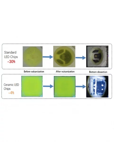 vulcanization of 2 led chips