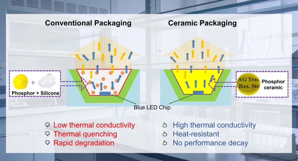 традиционная упаковка против керамической упаковки