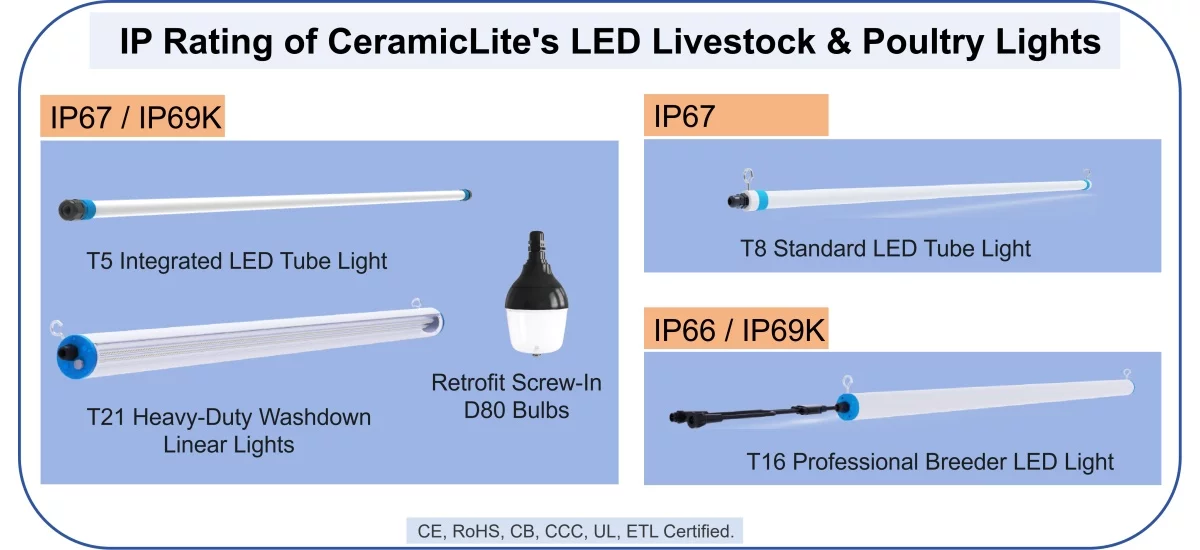 ip-rating-ceramiclite-led-barn-lights