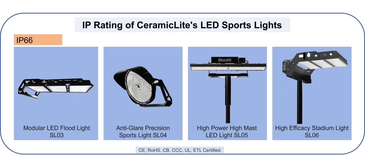 ip-rating-ceramiclite-led-sports-lights