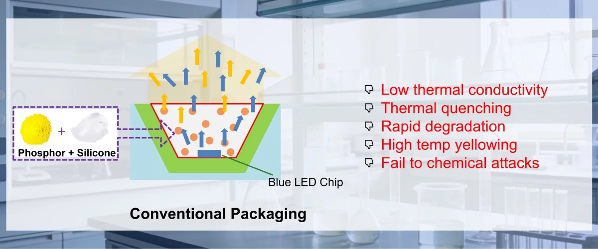 фосфор-силикон-стандартный-светодиодный-корпус