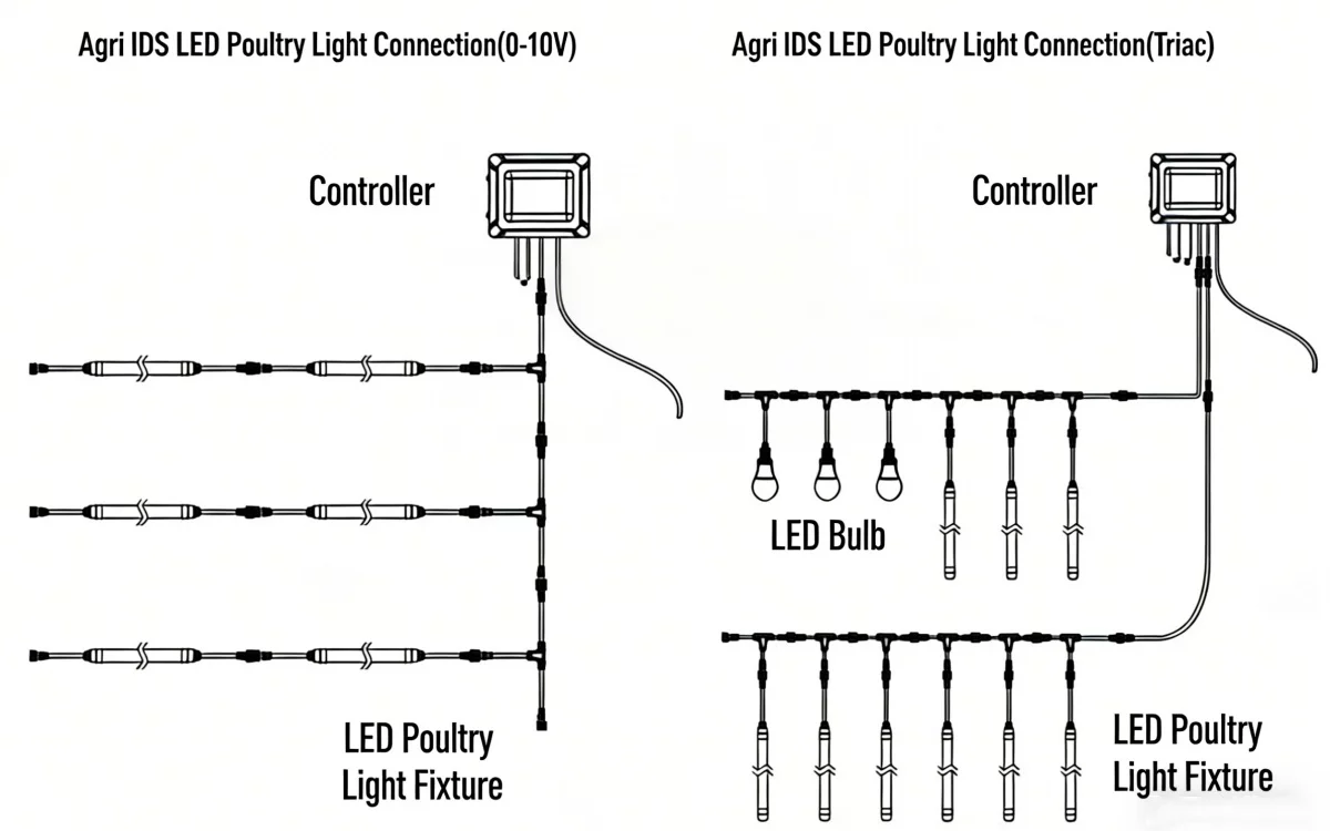 agri-ids-poultry-light-connection-0-10v-triac