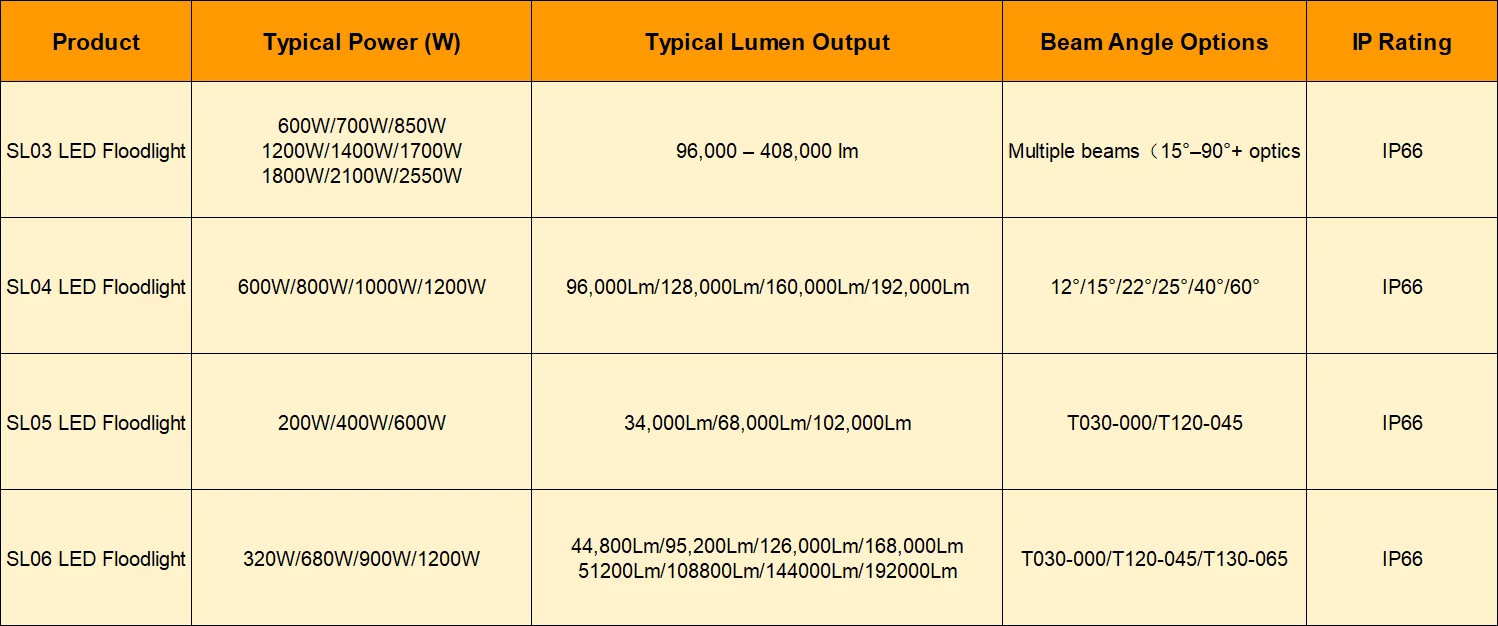 ceramiclite outdoor LED floodlights