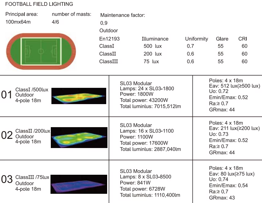 football field lighting simulation