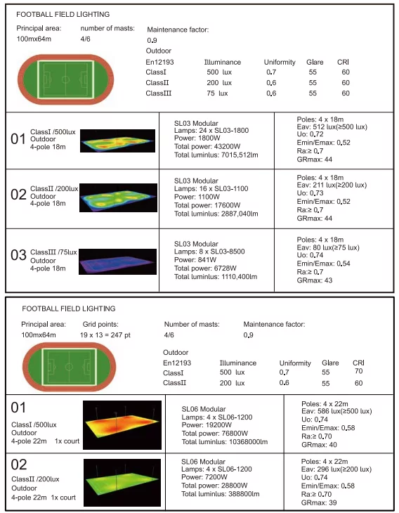 football field lighting design