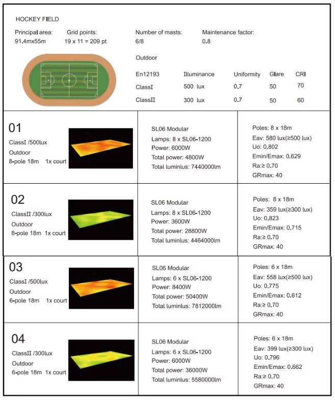 hockey field lighting design