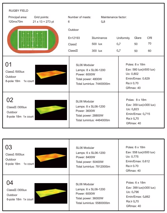 rugby field lighting design