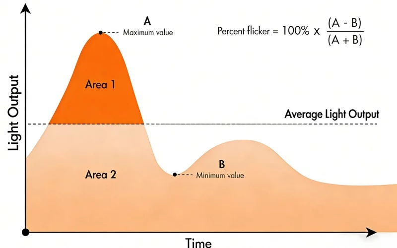 how-to-measure-percent-flicker how-to-measure-percent-flicker