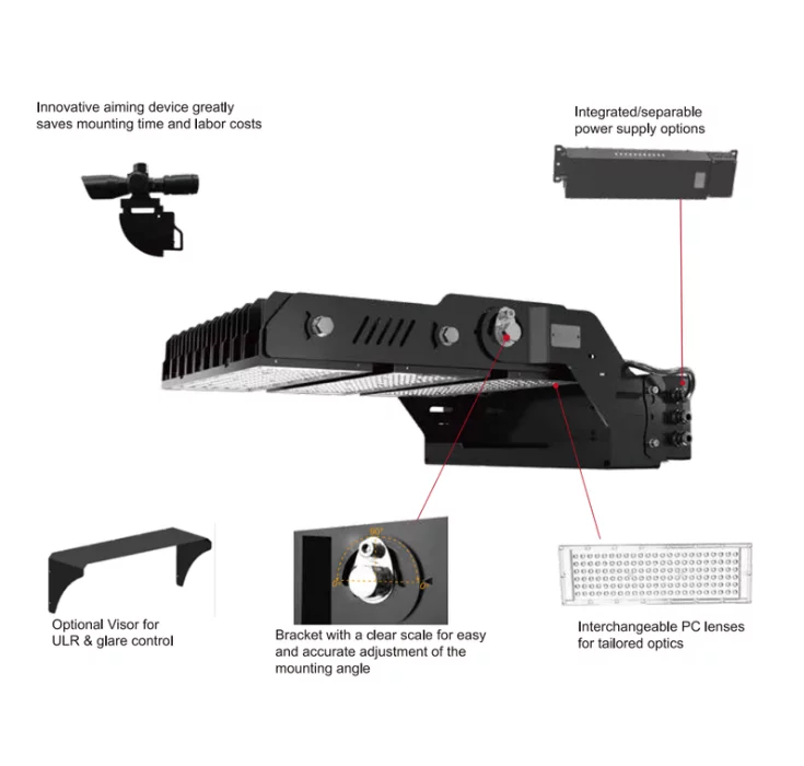 integration of optical design