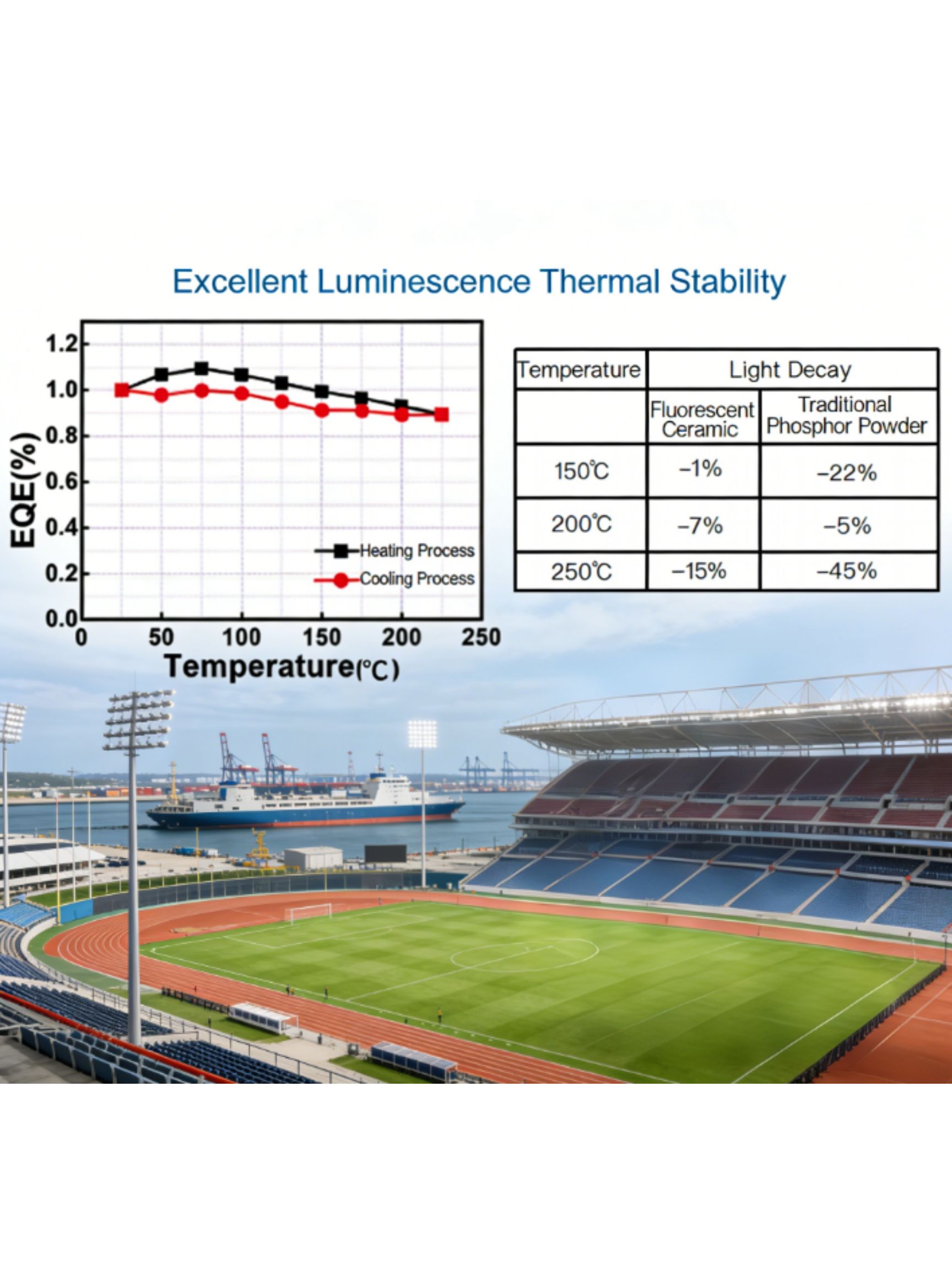 stable led floodlights