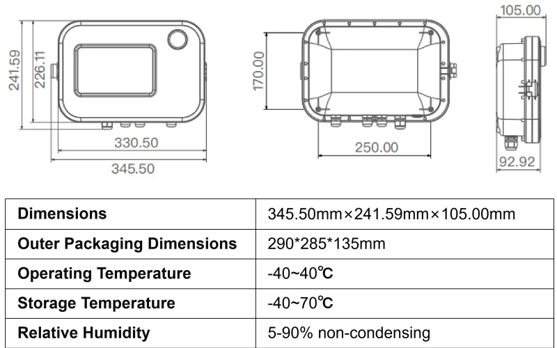 ディメンションIDコントローラー