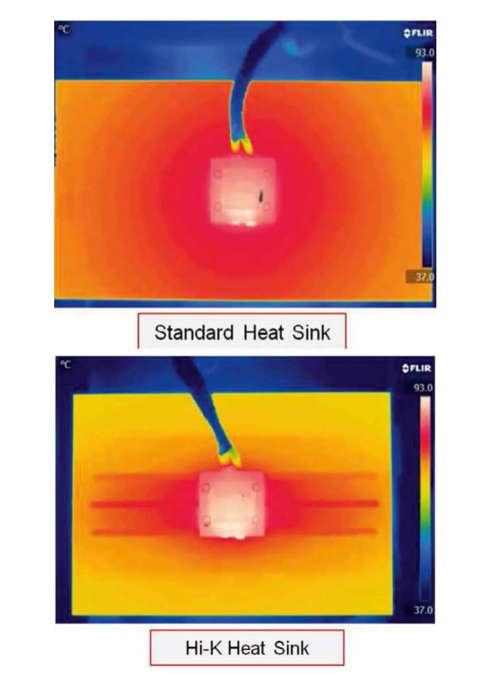 gestion thermique des LED haute puissance
