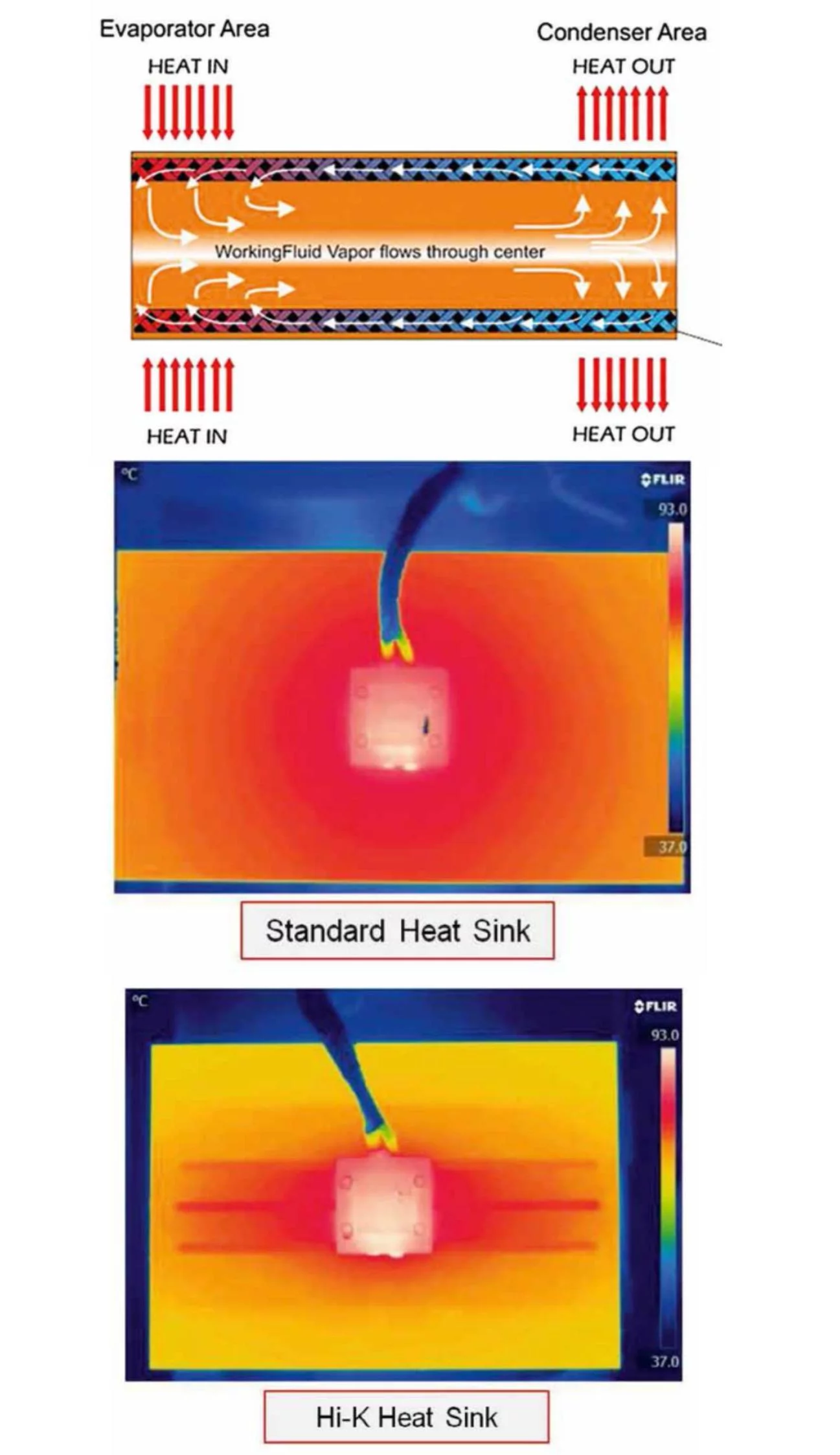 высокопроизводительное светодиодное управление температурным режимом