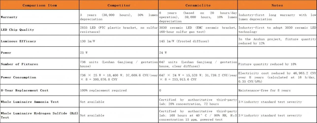 comparison-table