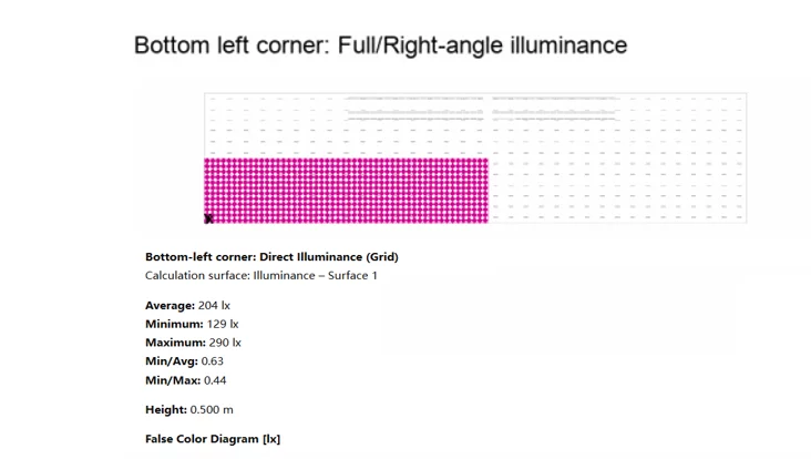 illuminance of smart lighting system