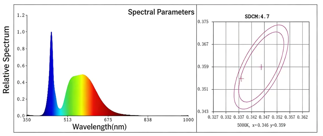 spectral parameters