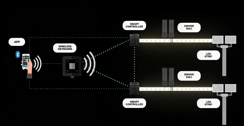 sports-led-lighting-control-system