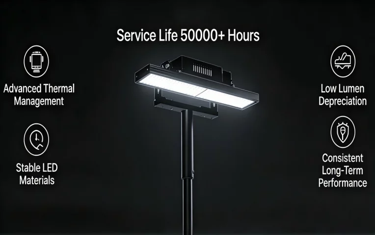 led floodlight with long life span