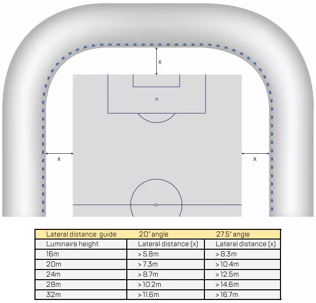 Linear-roof rim lighting