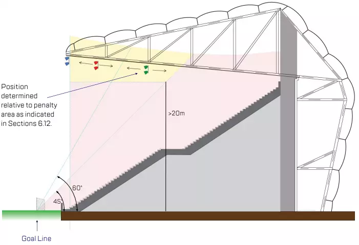 football field lighting-Behind goalline-second linear row